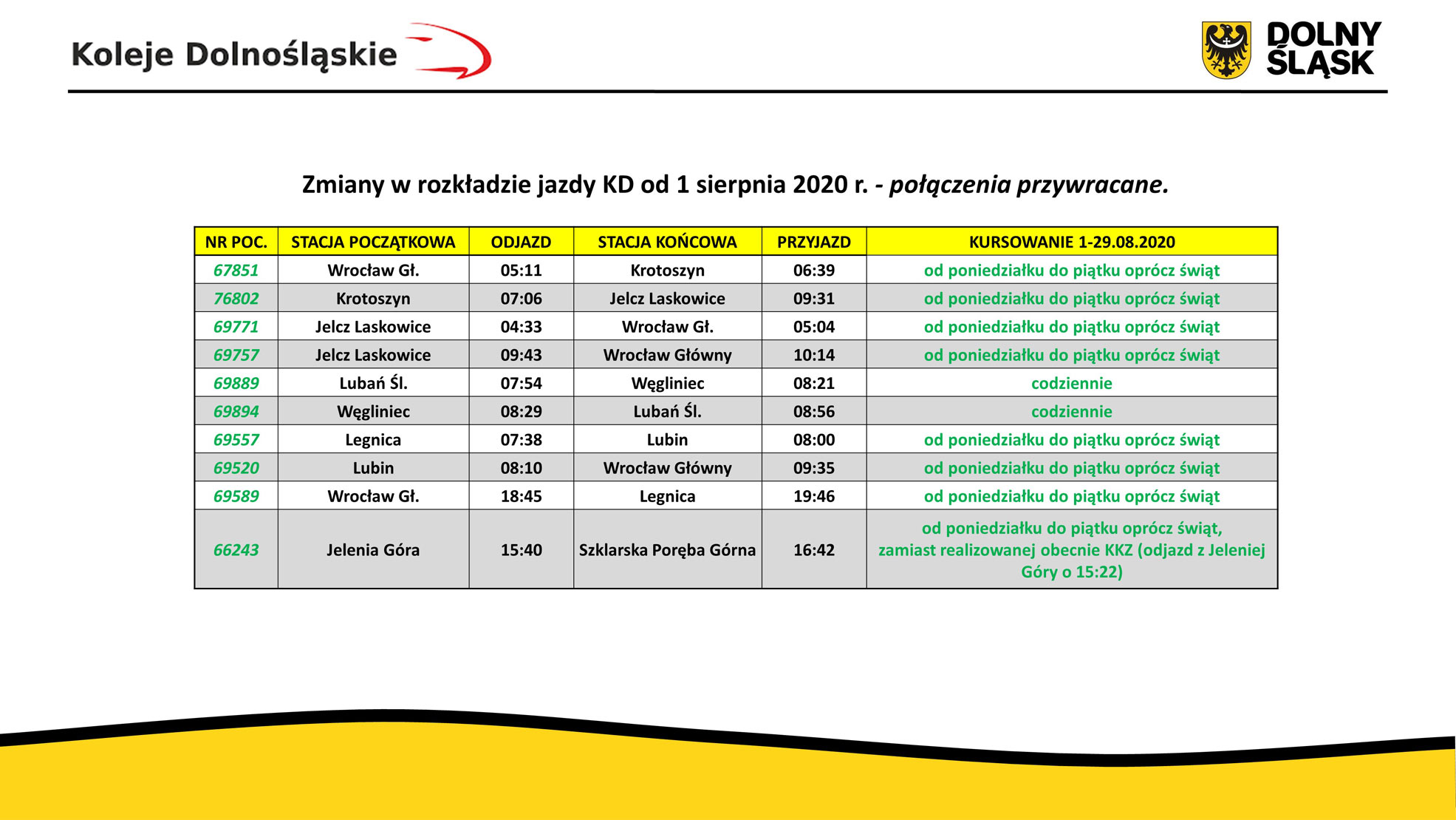 Obraz: kdprzywracapolaczenia082020_1.jpg